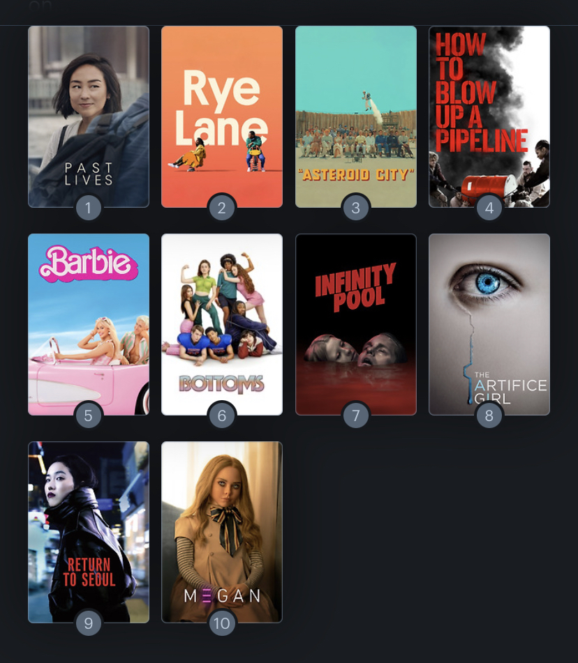 Letterboxd screenshot of 10 movie thumbnails, from 1 to 10: Past Lives, Rye Lane, Asteroid City, How to Blow Up a Pipeline, Barbie, Bottoms, Infinity Pool, The Artifice Girl, Return to Seoul, M3gan