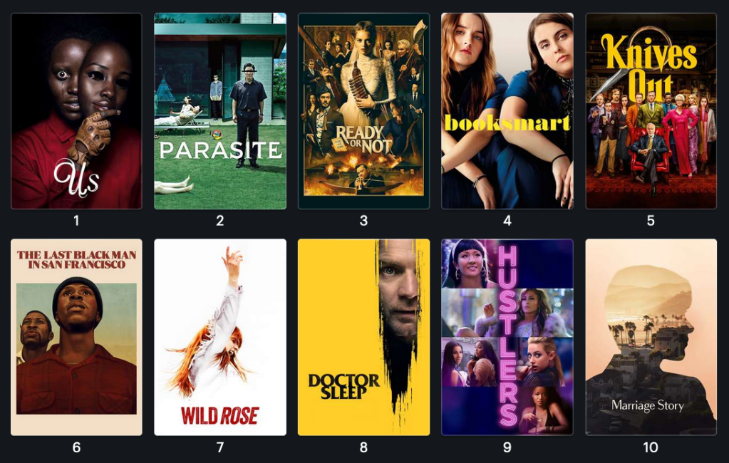screenshot of 10 numbered movie posters: 
1. Us
2. Parasite
3. ready or not
4. booksmart
5. knives out
6. the last black man in san francisco
7. wild rose
8. doctor sleep
9. hustlers
10. marriage story
