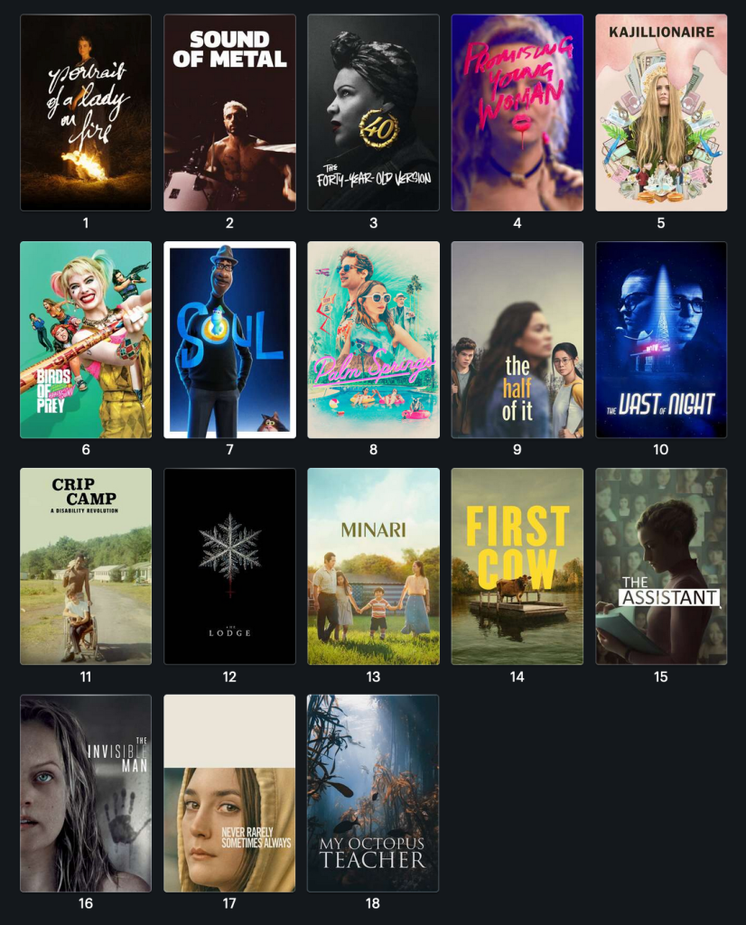 screenshot of 18 numbered movie posters: 
1. portrait of a lady on fire
2. Sound of Metal
3. the 40-year-old version
4. promising young woman
5. kajillionaire
6. birds of prey
7. soul
8. palm springs
9. the half of it
10. the vast of night
11. crip camp
12. the lodge
13. minari
14. first cow
15. the assistant
16. the invisible man
17. never rarely sometimes always
18. my octopus teacher