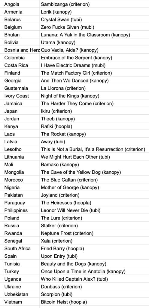 spreadsheet of all the other movies Lee didn't watch for March movie challenge, with what country they're each from and where they are streaming